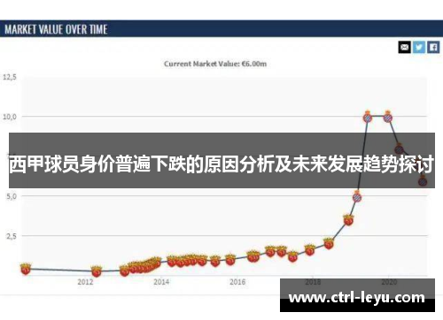 西甲球员身价普遍下跌的原因分析及未来发展趋势探讨