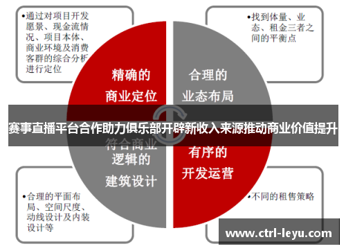 赛事直播平台合作助力俱乐部开辟新收入来源推动商业价值提升