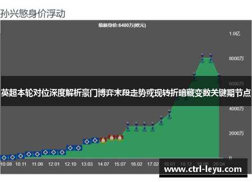 英超本轮对位深度解析豪门博弈末段走势或现转折暗藏变数关键期节点