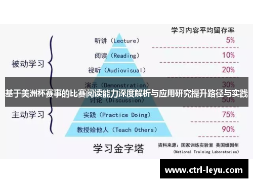 基于美洲杯赛事的比赛阅读能力深度解析与应用研究提升路径与实践